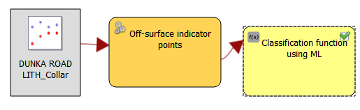 Topography function