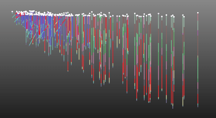 stratigraphy model data