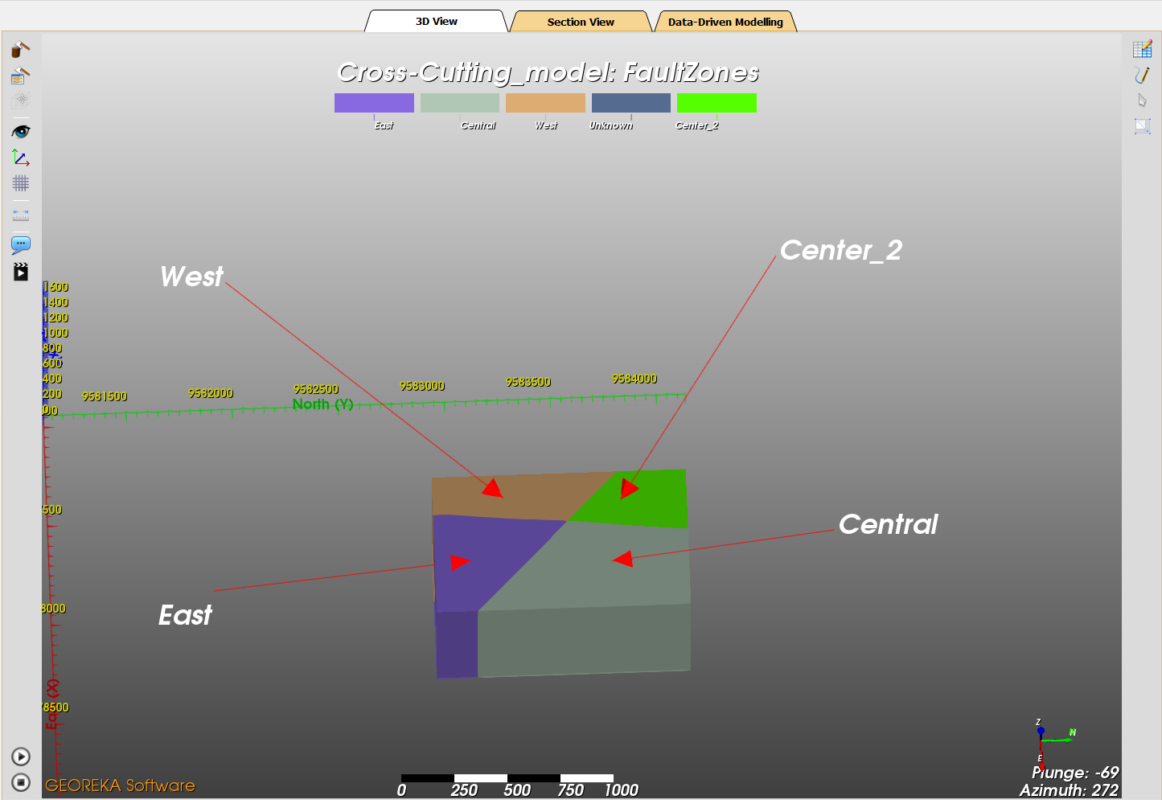 Cross cutting faults model