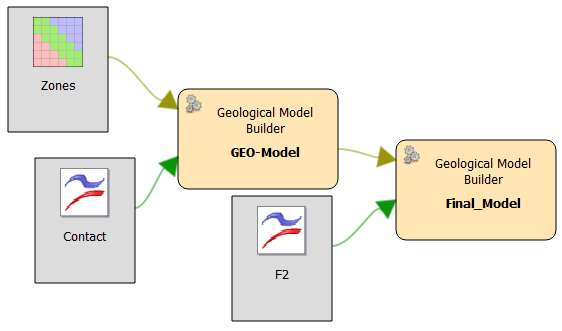 Faulted geology model workflow