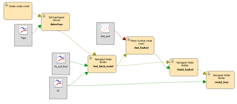 Faulted geology model complete workflow