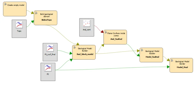 geological_modelling_fault_model-final_complete-workflow Faulted geology model complete workflow