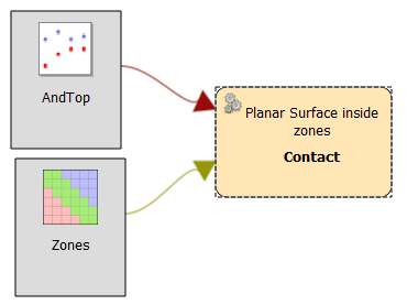 Faulted contact workflow