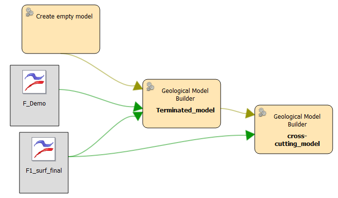 Cross-cutting fault model