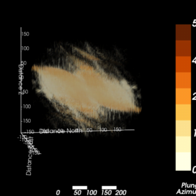3D variogram cloud