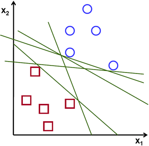 possible hyperplanes