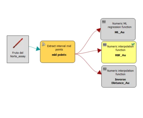 numeric interpolatioin grade functions workflow numeric grade interpolation workflow