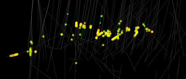 Clustering of Cu-Au grades