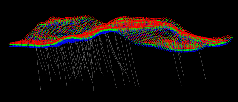 Topography with indicator points