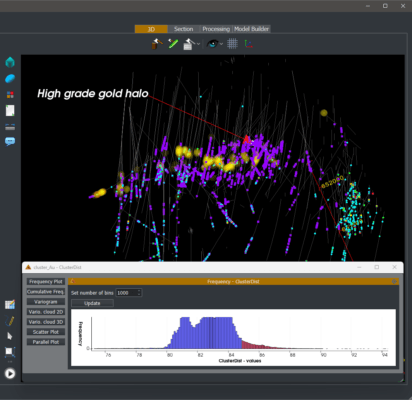 3D clustering analysis revealing high grade halo