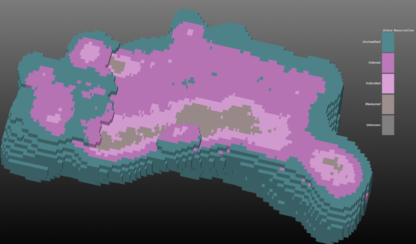 Measured, Indicated and Inferred zones of a geological model