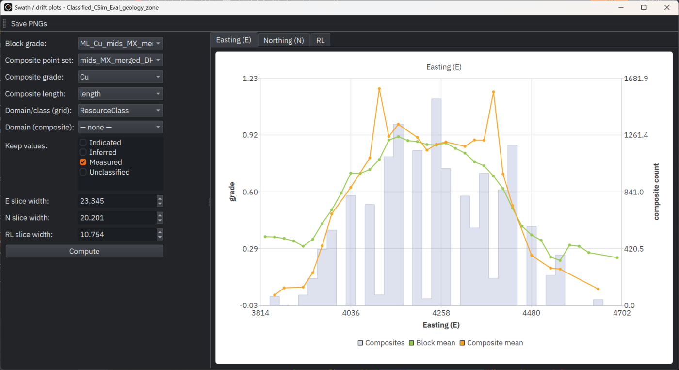Swath plot comparing estimate with drillhole mean