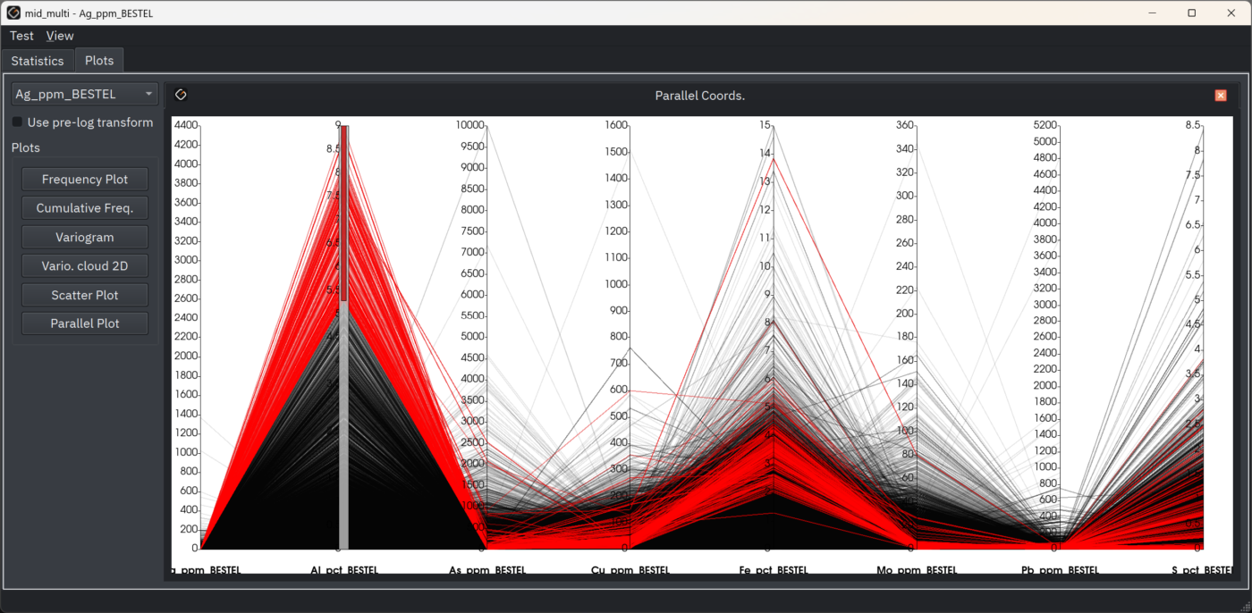 Multi-element parallel plot with cluster selection